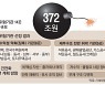 "자산 팔고, 인력 줄여라"..한전 코레일 등 14곳, 정부 특별관리