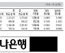 [표] 외국환율고시표 (6월 30일)