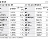 [MK라씨로] 기관, 신사업 확대 한글과컴퓨터 보유비중 늘려