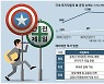 "수익 찾아 삼만리"..美 채권 모으는 개미, 매수 4배 급증