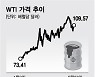 에너지주 투자했더니 유가 하락..팔아야 하나[오미주]