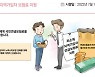 "실직했다가 국민연금 다시 내면?"..月 최대 4.5만원 지원한다