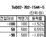 [장외주식] 케이뱅크 상승
