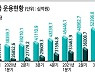 기업금융·IB 확대로 활로 찾는 저축은행