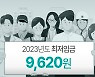 '9,620원' 최저임금 후폭풍..노동계 '투쟁' 예고