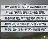 [이시각헤드라인] 6월 30일 뉴스리뷰