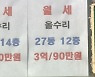 지난달 월세 비중 59.5% '역대 최고'..서울 미분양 2배 증가