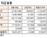 [표]증시 주변 자금 동향(6월 29일)
