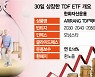 정책수혜 TDF에 ETF 장점 더한 상품 쏟아진다