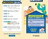서울 1인가구 전월세, 전문가가 계약 돕는다
