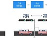 진주시, 긴급차량 우선신호시스템 운영.."골든타임 확보"