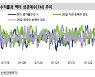 "2Q 포트폴리오..방산·에너지·운송·유틸리티 다수 편입"