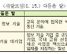 '에듀테크' 대신 우리말 '교육정보기술' 쓰세요