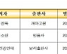 '그런 세대는 없다' 등 7종..7월 추천도서 선정