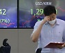 [스톡톡스]"반도체 업황 우려 발목..대형주 투자 심리 위축"