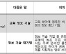 국민 65.9% "에듀 테크 어려워요..'교육정보기술' 좋아요"