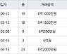 용인 영덕동 용인기흥 효성해링턴플레이스아파트 73㎡ 6억1000만원에 거래