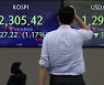 [마켓뷰] 코스피, 1.17% 하락 마감..장중 2300선 붕괴