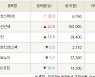 [fnRASSI]삼성스팩6호, 조선선재 등 6종목 52주 신고가 경신