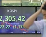 코스피 장중 2300 깨져..금융위, 증시변동성 완화 조치 시행