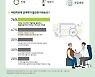 만병의 근원인데.. '비만 치료제' 보험 적용 필요