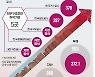 한전·LH 등 14곳 부채만 372兆..개선 없으면 기관장 바꾼다