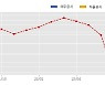 아이에스동서 수주공시 - 대명동 태양지구 가로주택정비사업 531.1억원 (매출액대비  3.30 %)