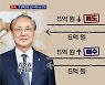 [단독]"사고 팔 때 5억씩 10억"..장호권 광복회장, 비자금 조성 시도 의혹