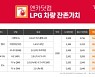"고유가에 LPG차 잔존가치 상승"..엔카닷컴, LPG 중고차 시세 공개