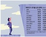 "앞으로 두배 더 오른대"..그 말 믿고 덥석 사면 큰일 납니다