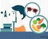 "보험료 10만원 더 오른다고?".. 3세대 실손, 당장 깨야하나