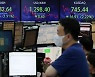 [속보] 코스피, 2300선도 뚫렸다..외인·기관 매도 행렬