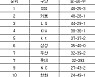 [프로야구 중간순위] 1일