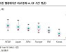 "기업 이익하향 덜 반영..美경기 연착륙해도 증시 더 불안"