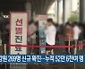 강원 269명 신규 확진..누적 52만 6천여 명