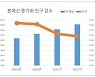 학생 줄어드니 교부금 줄이자? 그러면 정부예산도 줄여야