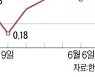 이천의 이변..집값 84주째 올라