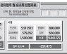 편의점주 최저임금 인상 반발 "10곳 중 6곳 적자 우려"