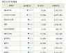 [fnRASSI]장마감, 코스닥 하락 종목(제노포커스 -14.7% ↓)