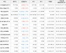 가상화폐 메인프레임 상승세.. 전일대비 +26.08%