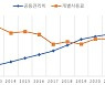 "월급만 제자리"..아파트 관리비도 10년만에 최고 상승
