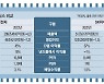 급락한 반도체株..삼전·하이닉스 반전 포인트는