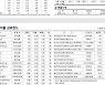 [표] 주요 증시 지표 (8월 10일)