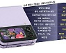 화면주름 감추고, 배터리 더 오래..갤럭시 '폴더블 천만폰' 시동