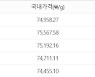 [오늘 금값시세] 1돈당 -0.806% 떨어져 18K, 은, 백금, 금가격