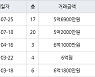 수원 매탄동 매탄위브하늘채 59㎡ 5억2000만원에 거래