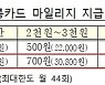 추석 고속도로 통행료 면제 검토..초중고 급식단가 9% 인상