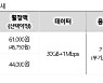 [아!이뉴스] KT 5G 중간요금제 공개..넥슨, 웹3 다음을 쳐다본다
