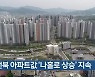 전북 아파트값 '나홀로 상승' 지속