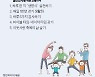 "감사의 힘으로 몸과 마음 다스리고 행복한 삶 살자"